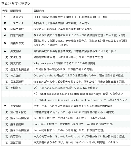 みぽりん様専用 基礎学過去問 19の中3 Marketingagricola Pt