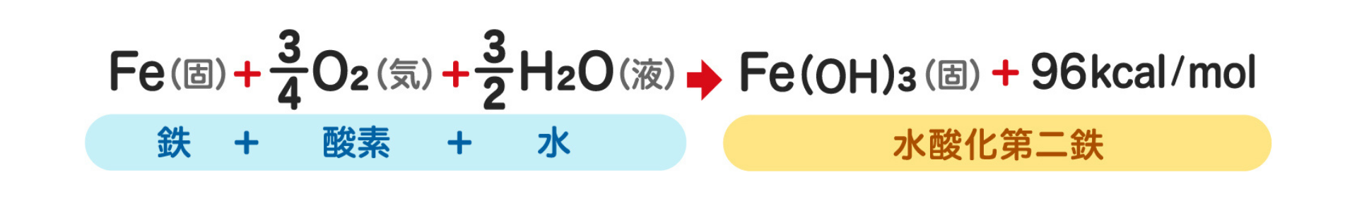 使い捨てカイロ その後どうしてますか 徳島国語英語専門塾つばさ