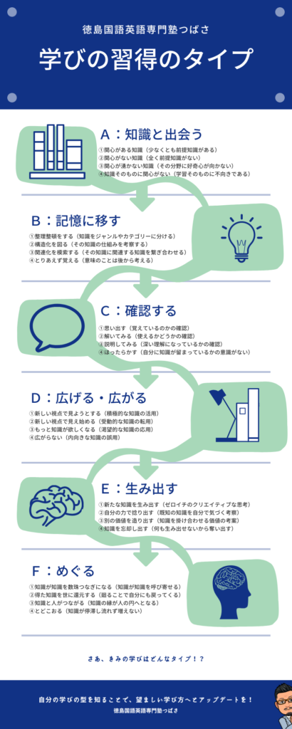 どう学ぶか どう伸ばすか 徳島国語英語専門塾つばさ