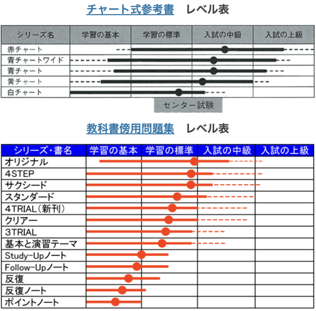 何色のチャートを使うべき！？｜徳島国語英語専門塾つばさ